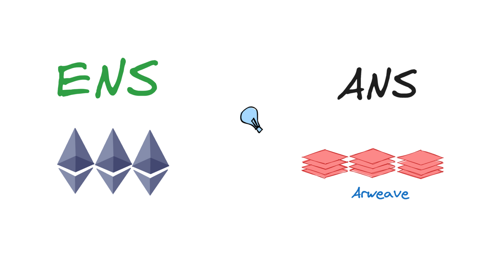 ENS