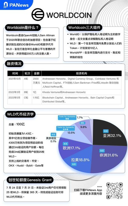 worldcoin