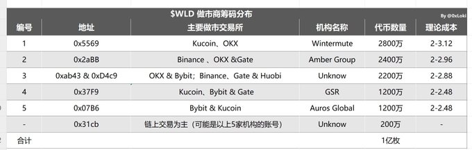 worldcoin