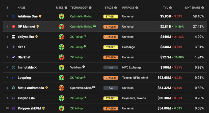 worldcoin