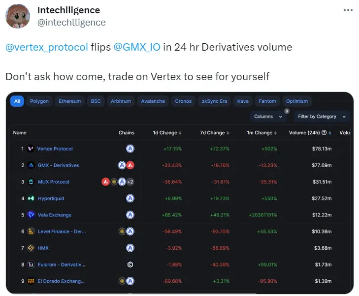 DeFi