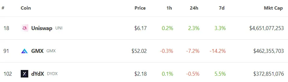 DeFi