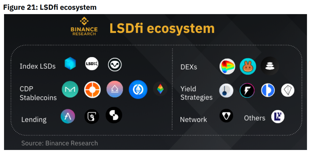 DeFi