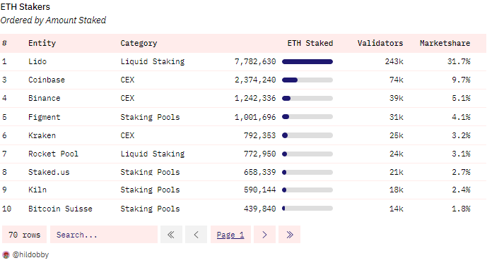 DeFi