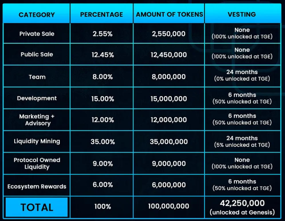 ConsenSys