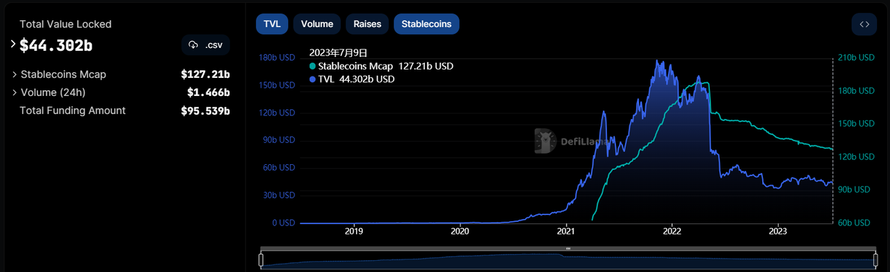 Defi