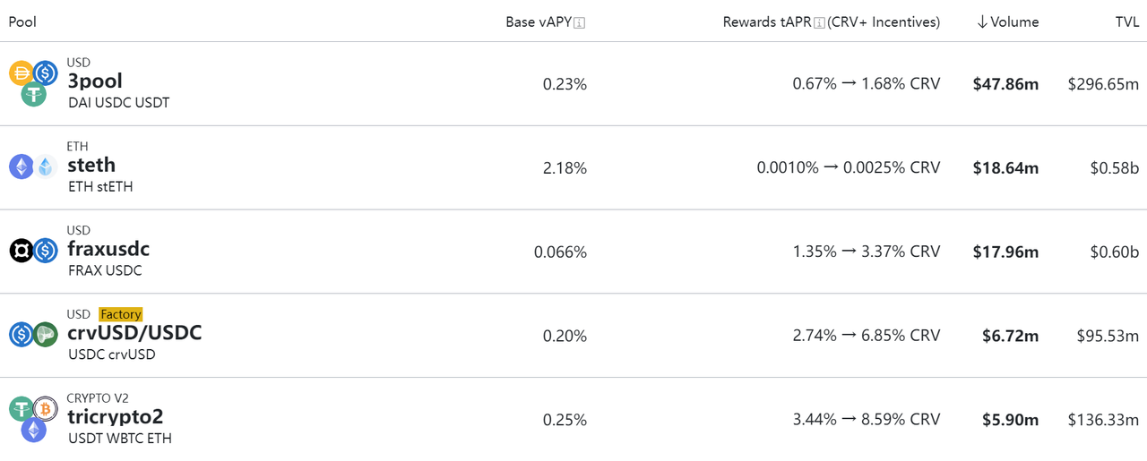 Defi