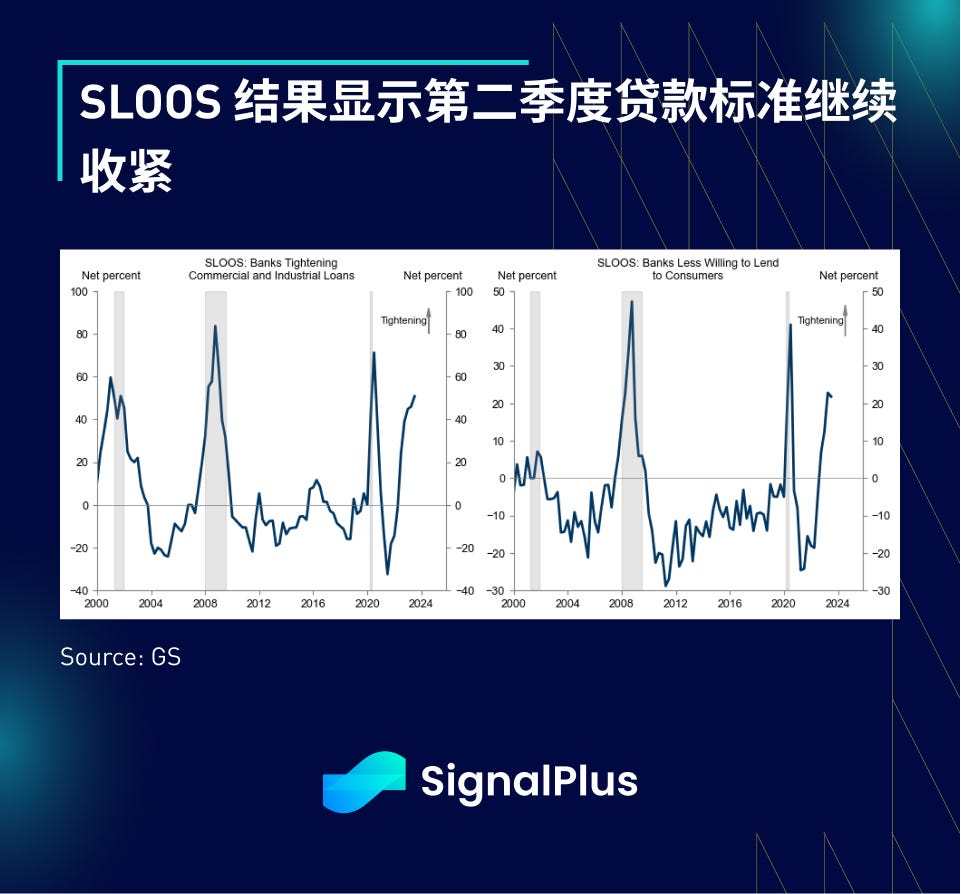研报：7月宏观经济与Crypto市场表现