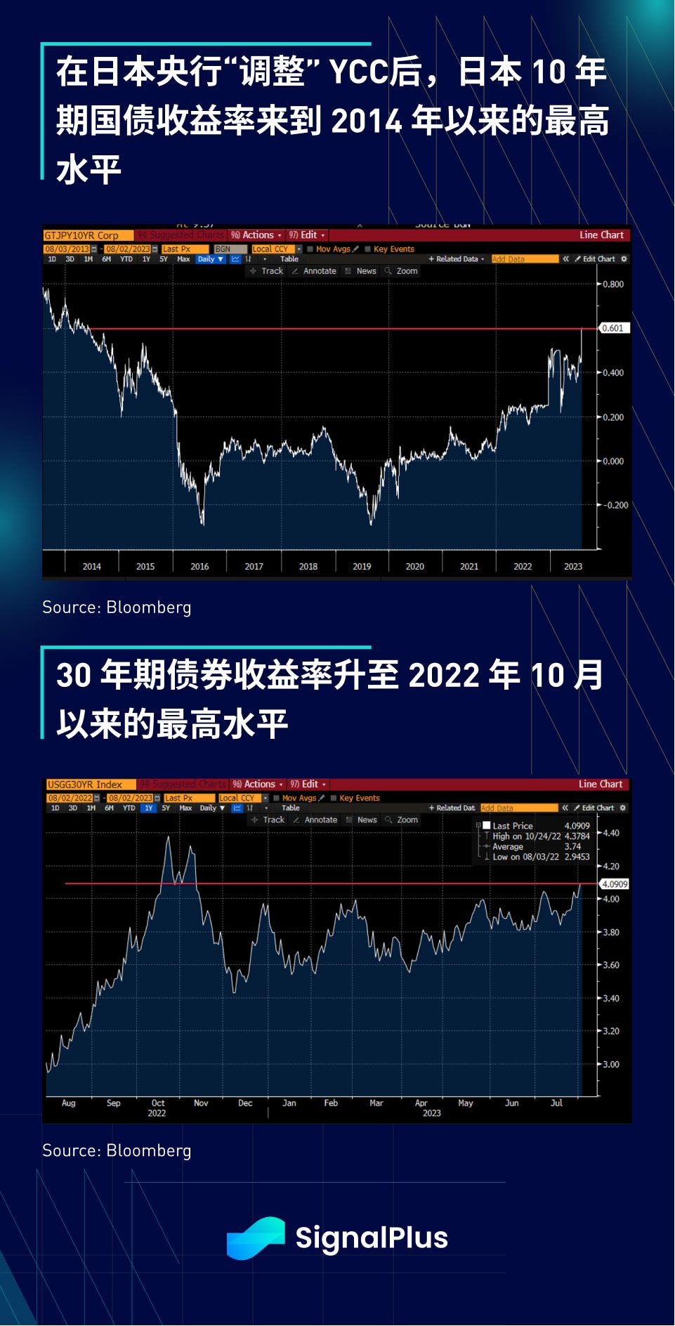 研报：7月宏观经济与Crypto市场表现