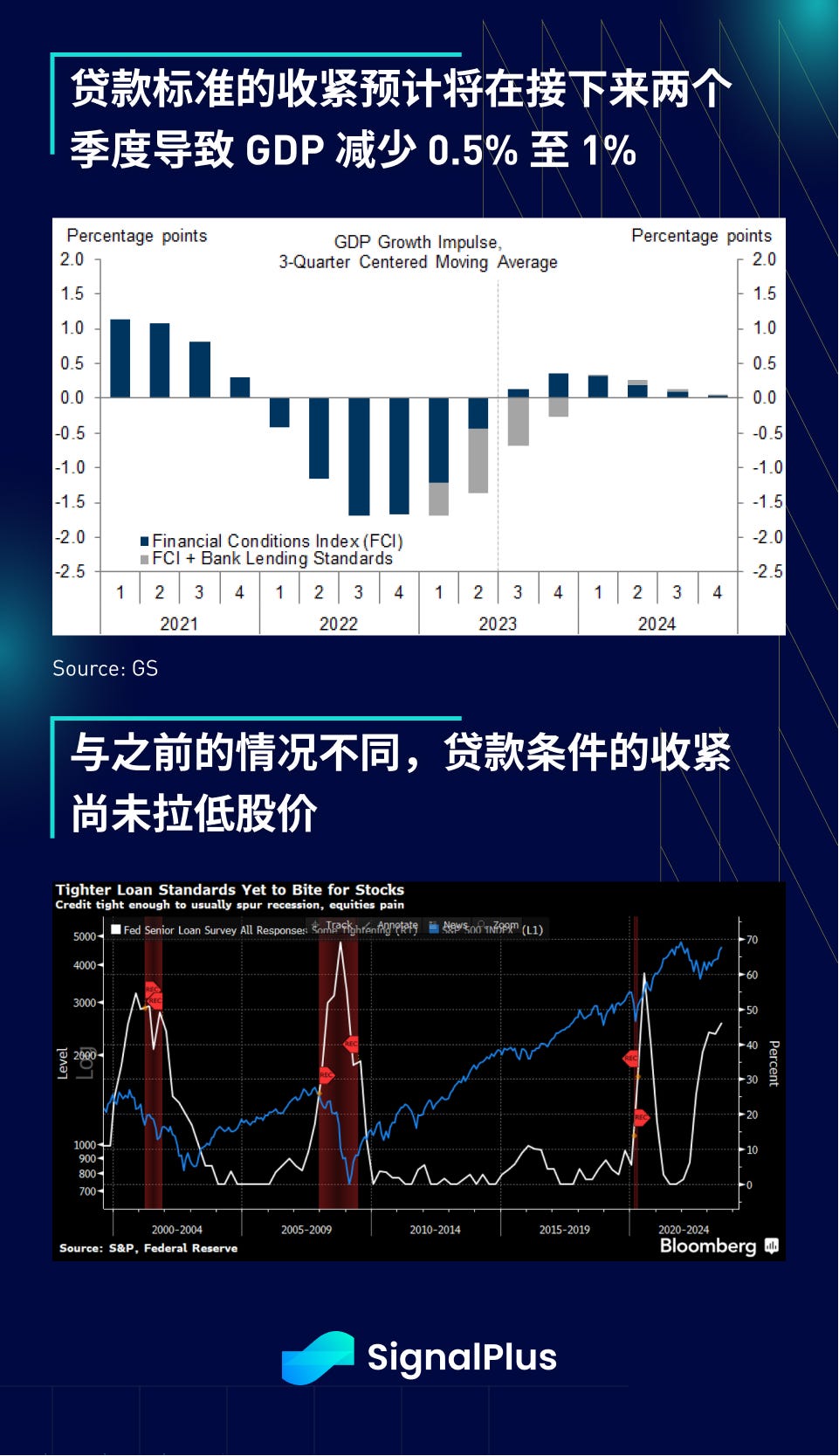 研报：7月宏观经济与Crypto市场表现
