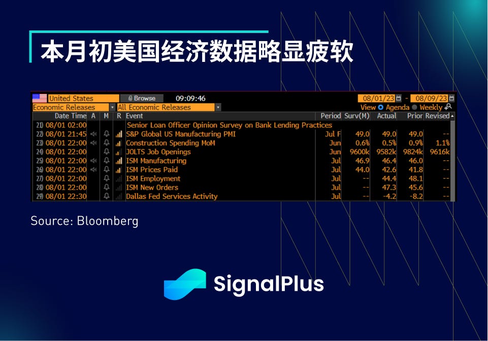 研报：7月宏观经济与Crypto市场表现