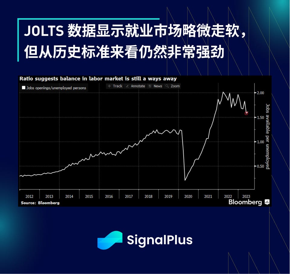 研报：7月宏观经济与Crypto市场表现