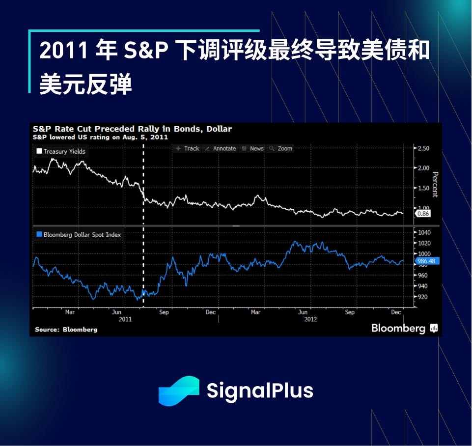 研报：7月宏观经济与Crypto市场表现