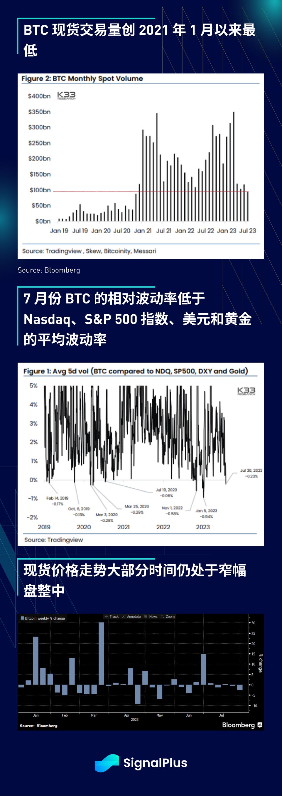 研报:7月宏观经济与Crypto市场表现