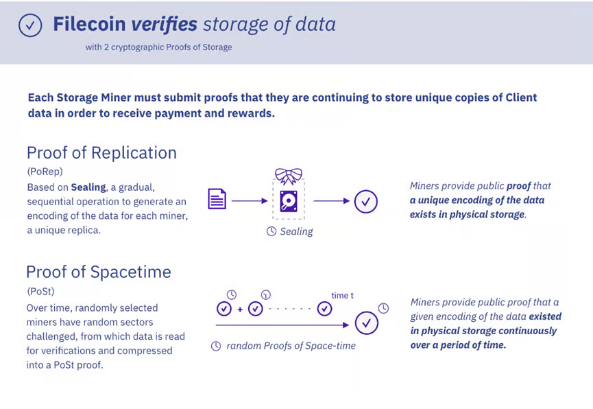 Filecoin