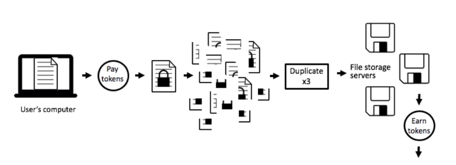 Filecoin