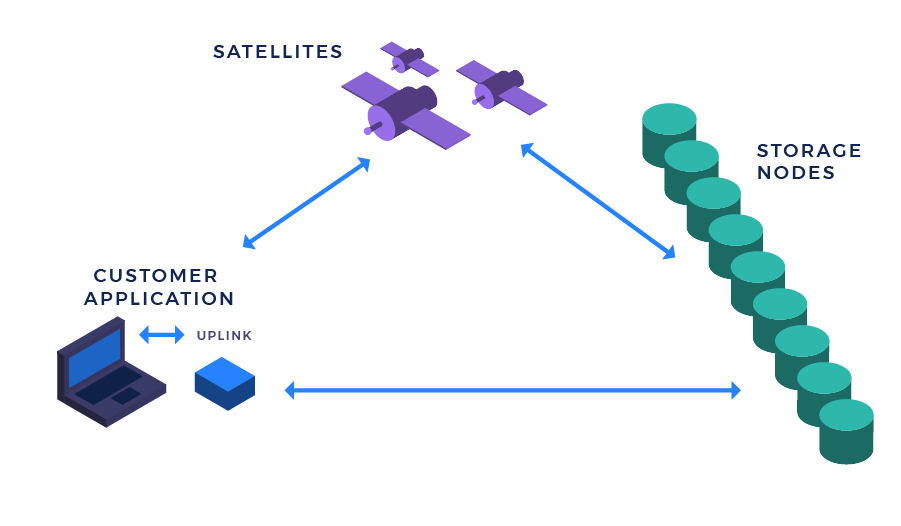 Filecoin
