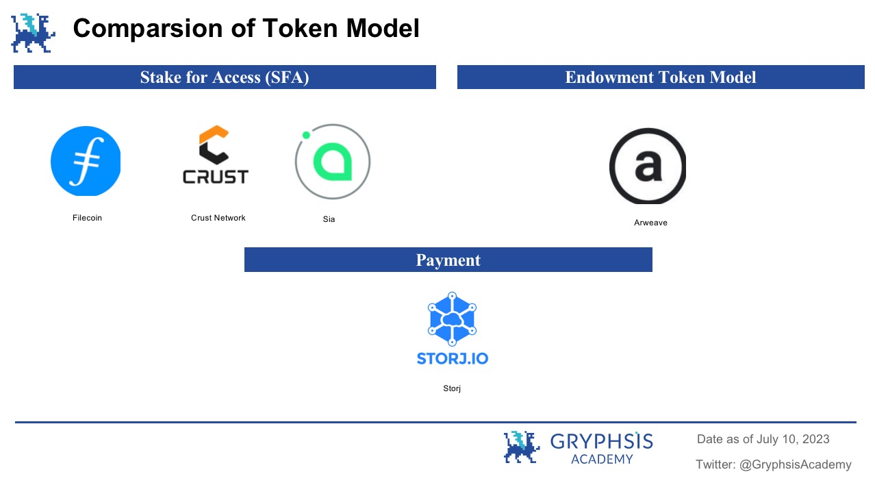 Filecoin