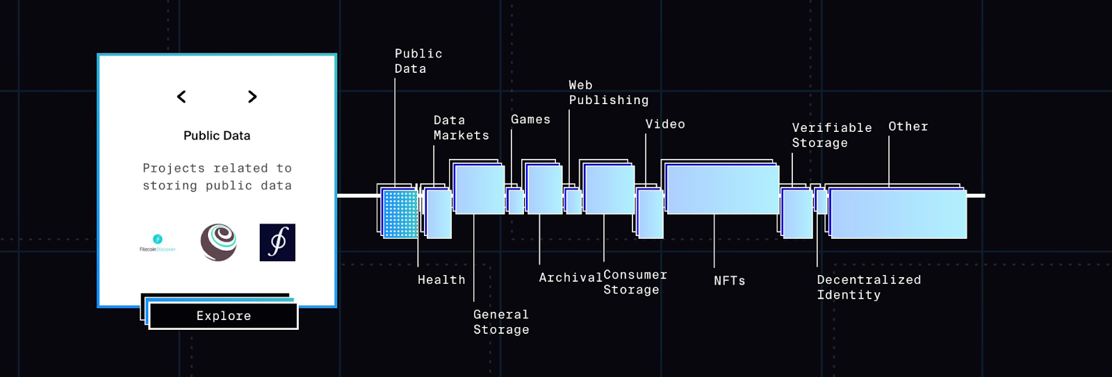 Filecoin