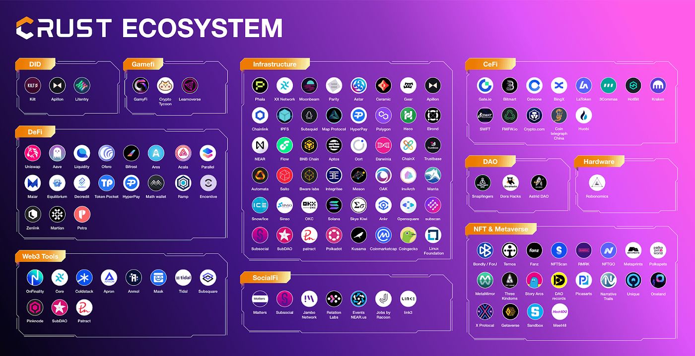Filecoin