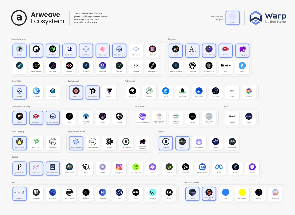 Filecoin