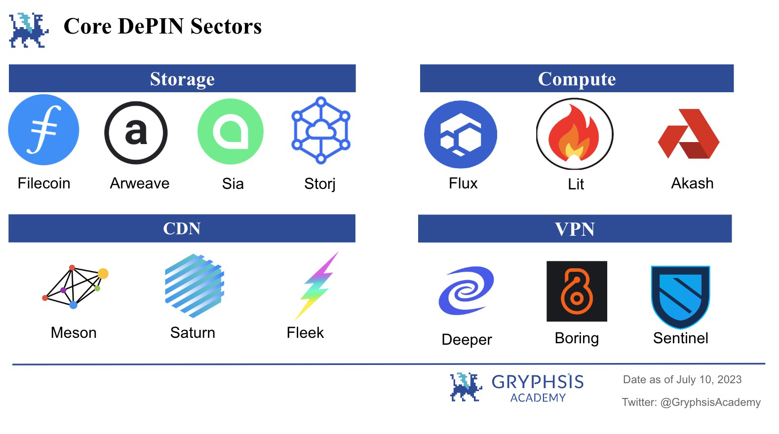 Filecoin