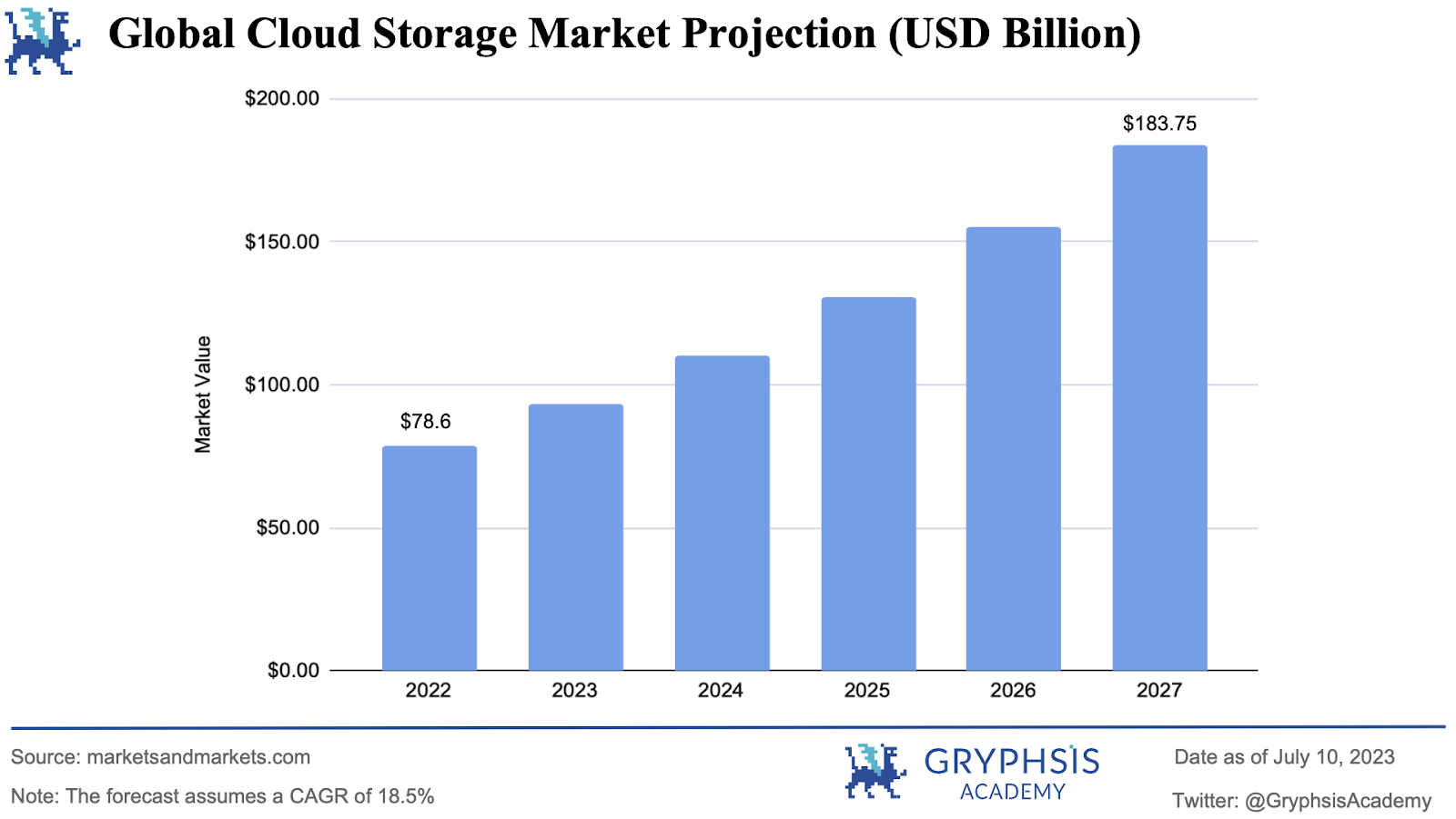 Filecoin