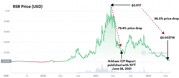 万字调查 ICP 市场操纵之谜，是谁精准狙杀了 DFINITY？（阿卡姆篇）