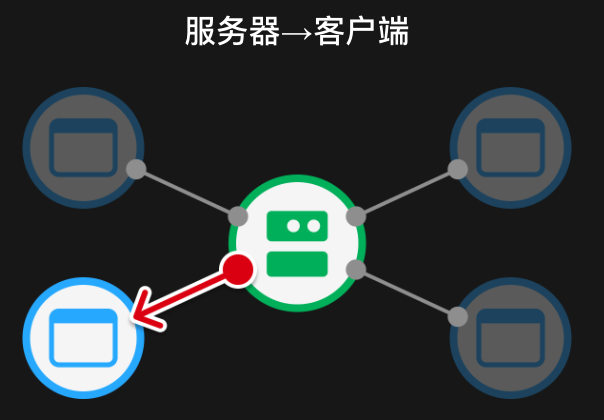全链游戏