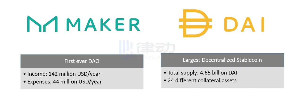 MAKERDAO