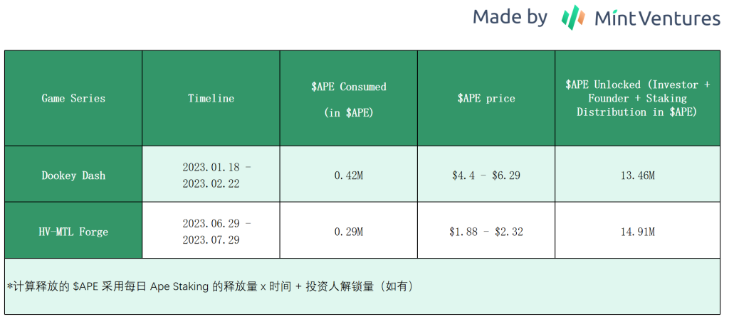 DAO