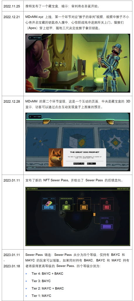 DAO