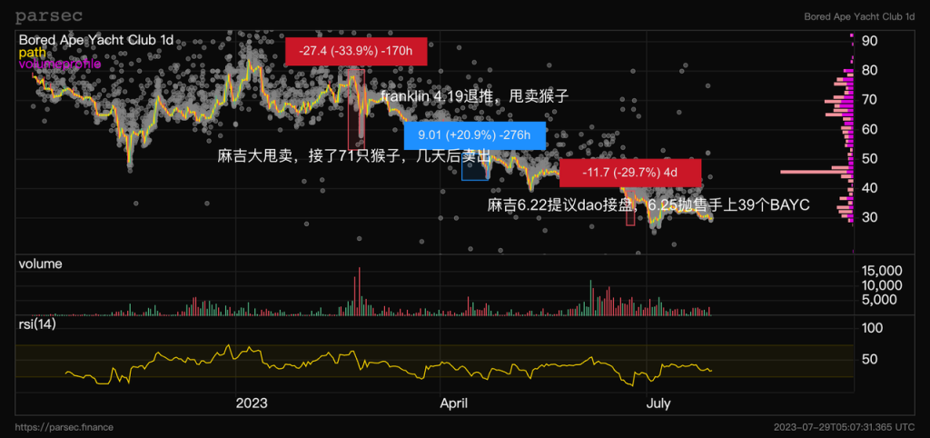 DAO
