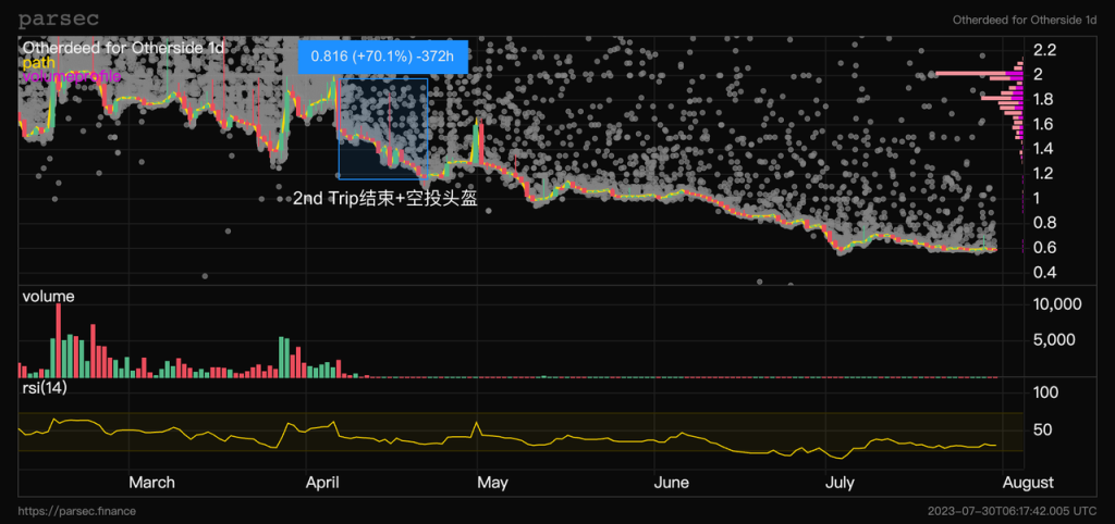 DAO