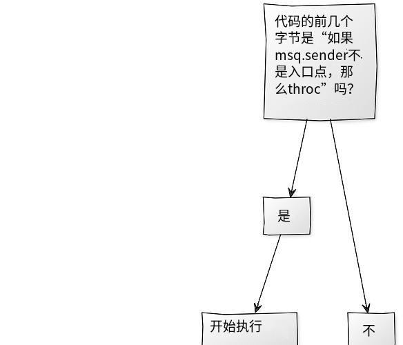 智能合约