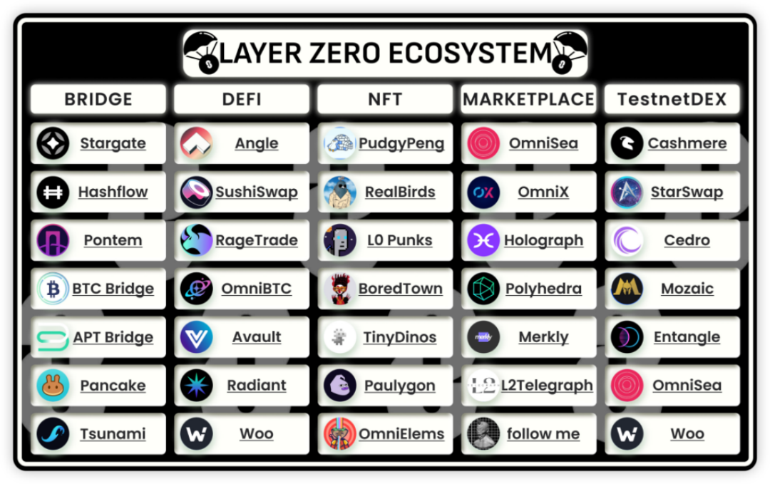 layerzero