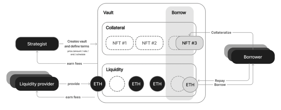 nft