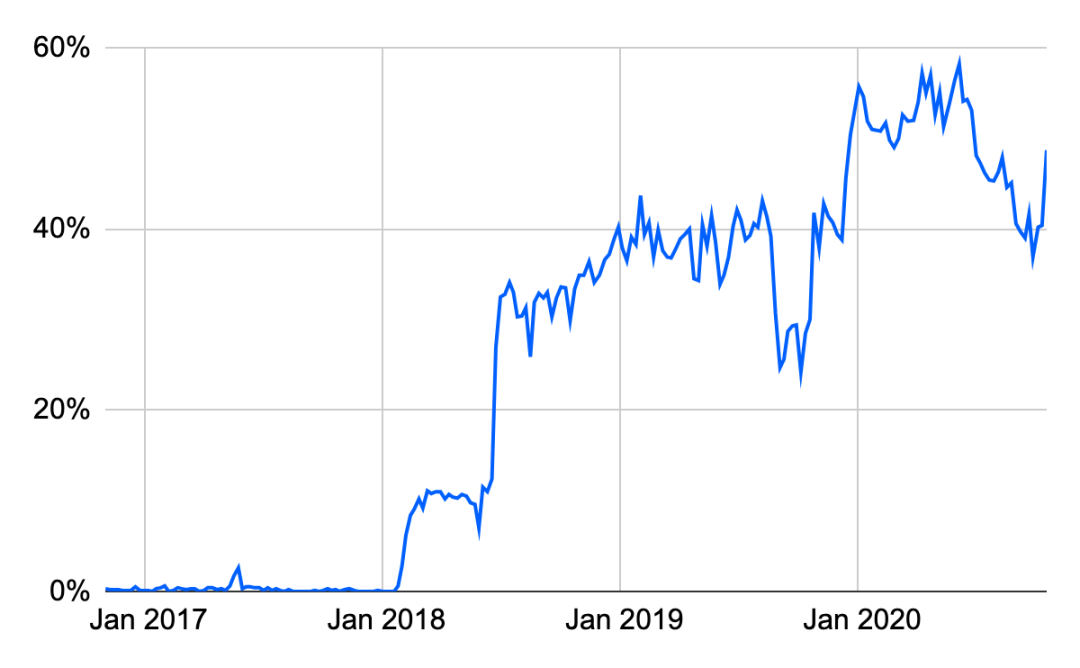 coinbase