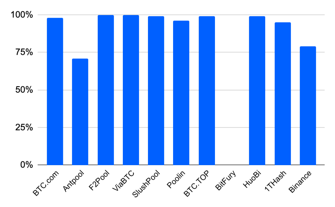 coinbase