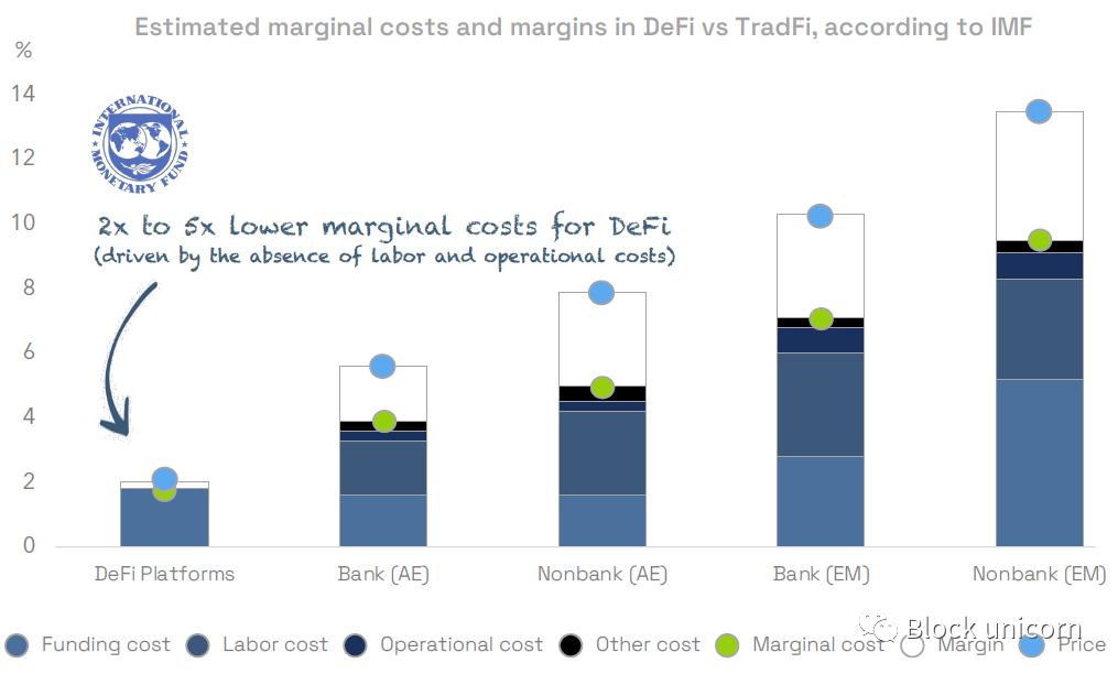 DeFi