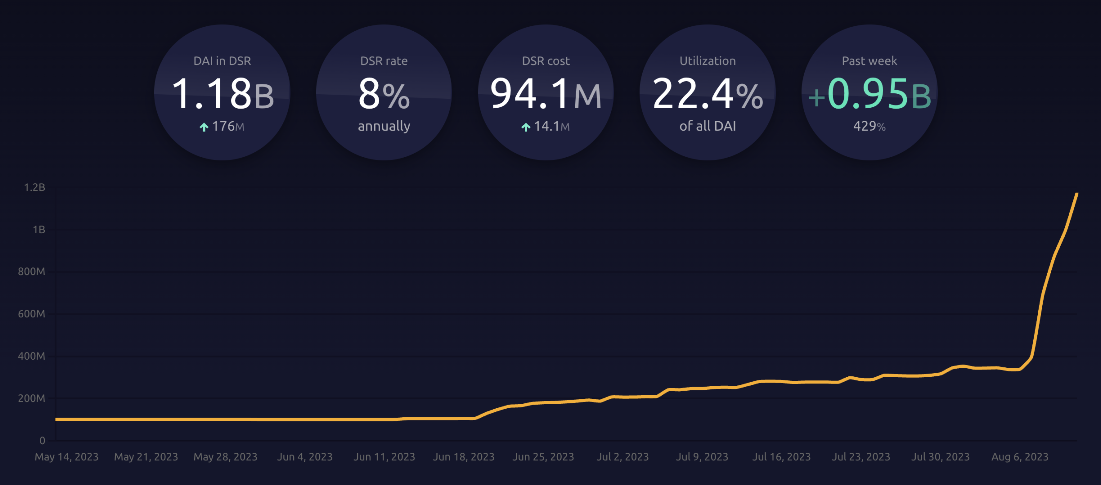 MAKERDAO