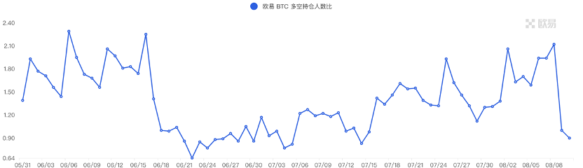Foresight Ventures：市场存量博弈，链上新币活跃