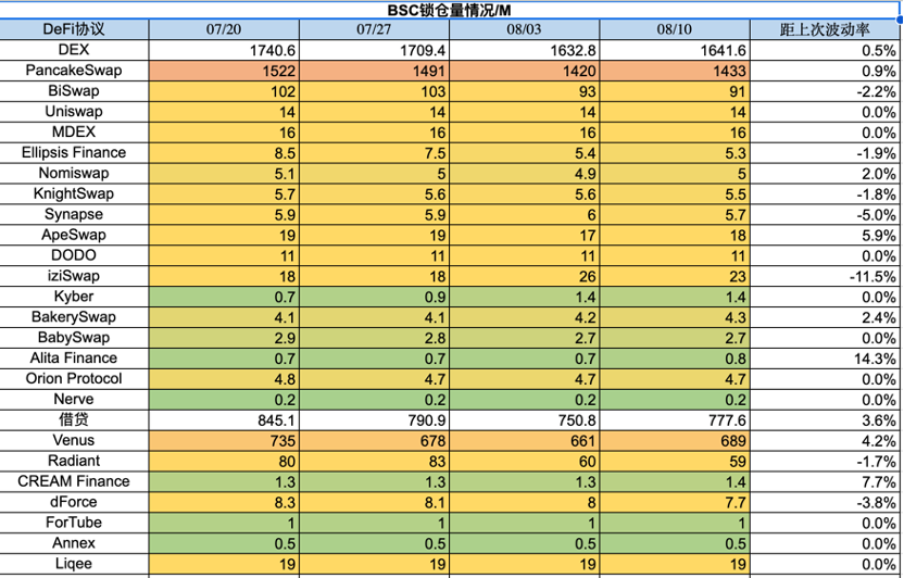 Foresight Ventures：市场存量博弈，链上新币活跃