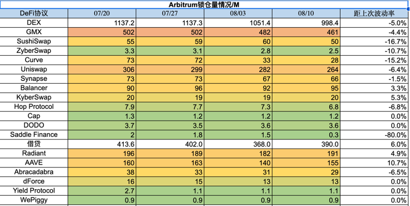 Foresight Ventures：市场存量博弈，链上新币活跃