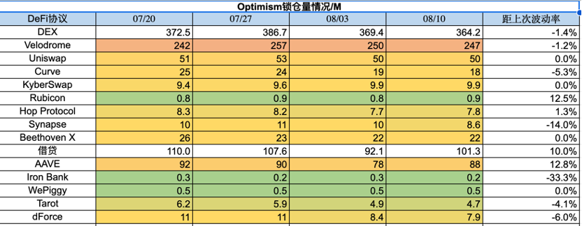 Foresight Ventures:市场存量博弈,链上新币活跃
