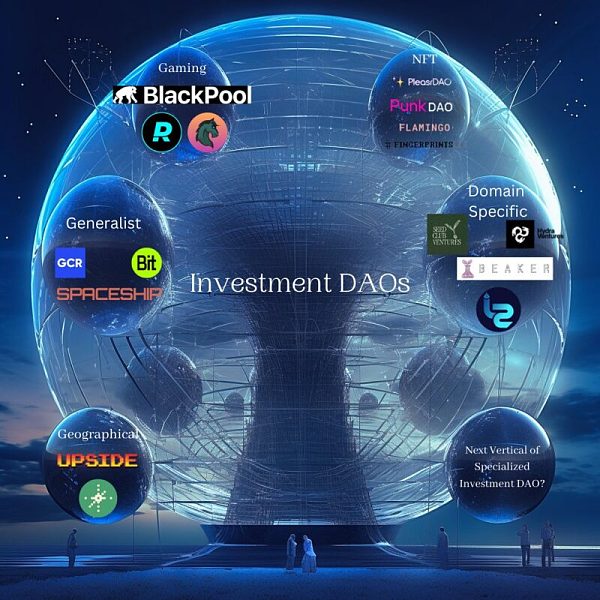 浅谈投资型 DAO 的市场格局:人人都能当风投?怎么参与?