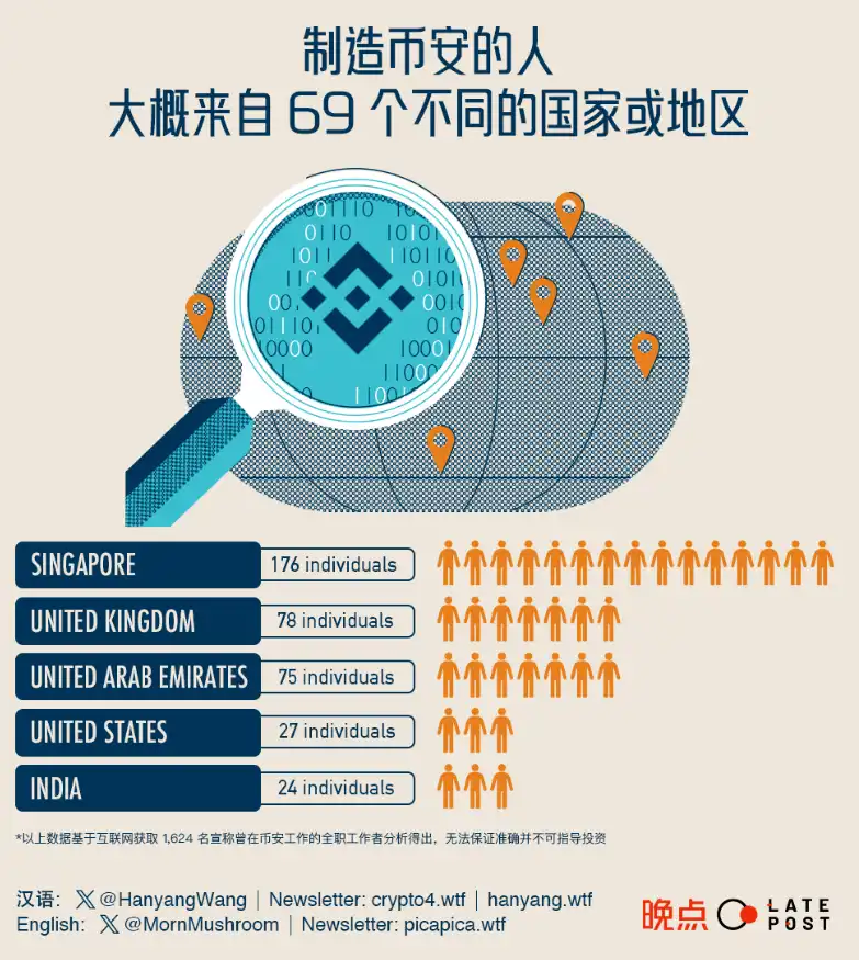 币安