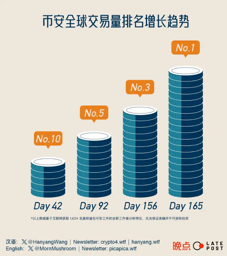币安