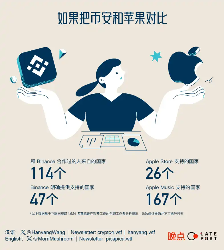币安