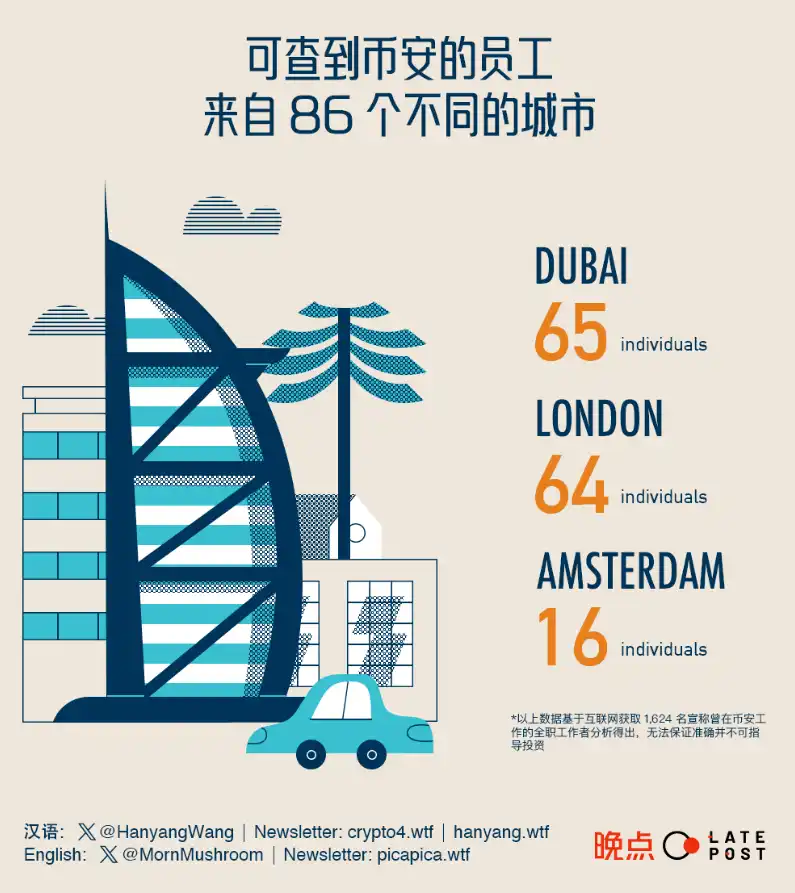 币安